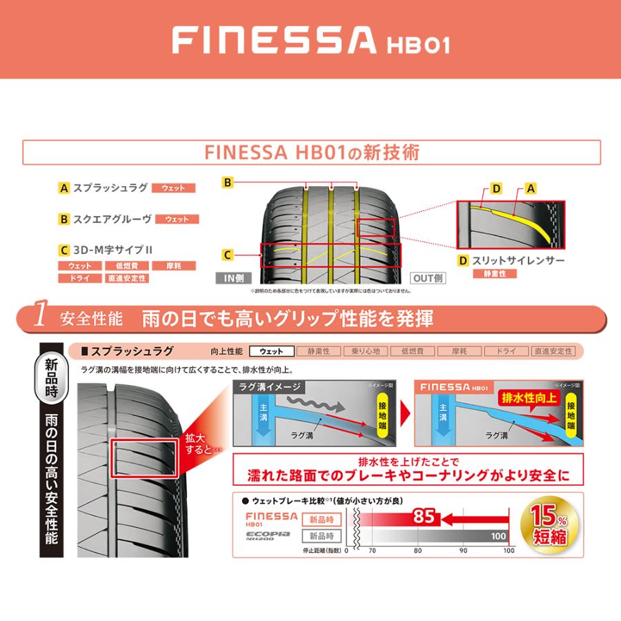 2026年製 BRIDGESTONE HB01 175/65R15 84H